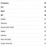 Classifica dei migliori 100 siti corporate