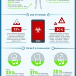 VMware infografica ricerca Mobility 2014