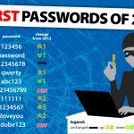 WorstPasswords-2013