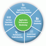 application-performance-monitoring