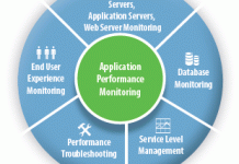 application-performance-monitoring