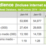 Audiweb Audience 1