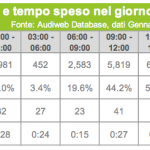 Audiweb Audience 2