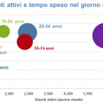Audiweb Audience 3