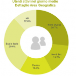 Audiweb Audience 4