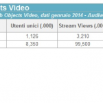 Audiweb Audience 5