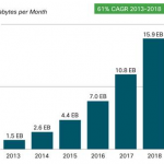 Cisco 1
