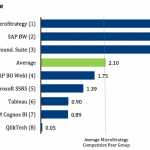 Data Volume Business Intelligence