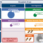Digital payment