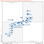 Gartner Magic Quadrant