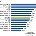 Innovation Business Intelligence