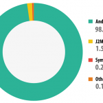 Kaspersky immagine 1