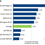 Mobile Business Intelligence