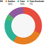 Mobile malware 2