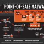 infografica websense