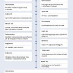 infografica facebook