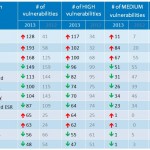 most-targeted-applications