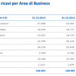 Exprivia Bilancio