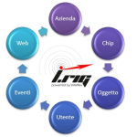 Irig 1