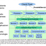Soluzione open 3