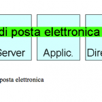 Soluzione open source 1