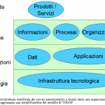 Soluzione open source 2