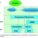Soluzione open source 4