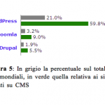 Soluzione open source 5
