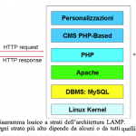 Soluzione open source 6
