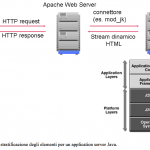 Soluzione open source 7