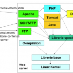 Soluzione open source 8