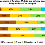 Supporto IT
