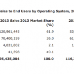 Tablet share 1