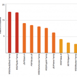 Top 10 Malware 2013