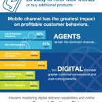WIR 2014 Infographic