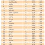 Average Connection Speed EMEA