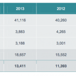 Esker risultati 2013