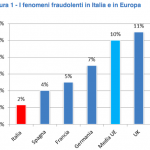 Frodi Assicurative