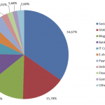 Kaspersky Phishing 1