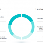 Notizie più condivise