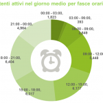 Audiweb 2