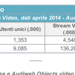 Audiweb 3