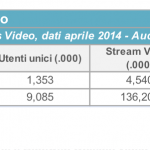 Audiweb 3