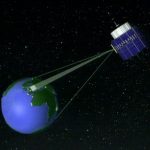 Internet satellitare
