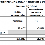 Mercato Server