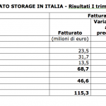 Mercato Storage