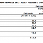 Mercato Storage