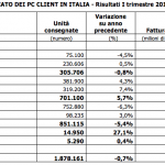Pc Client Mercato