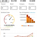 Avanade Touch Analytics