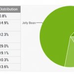 Frammentazione Android